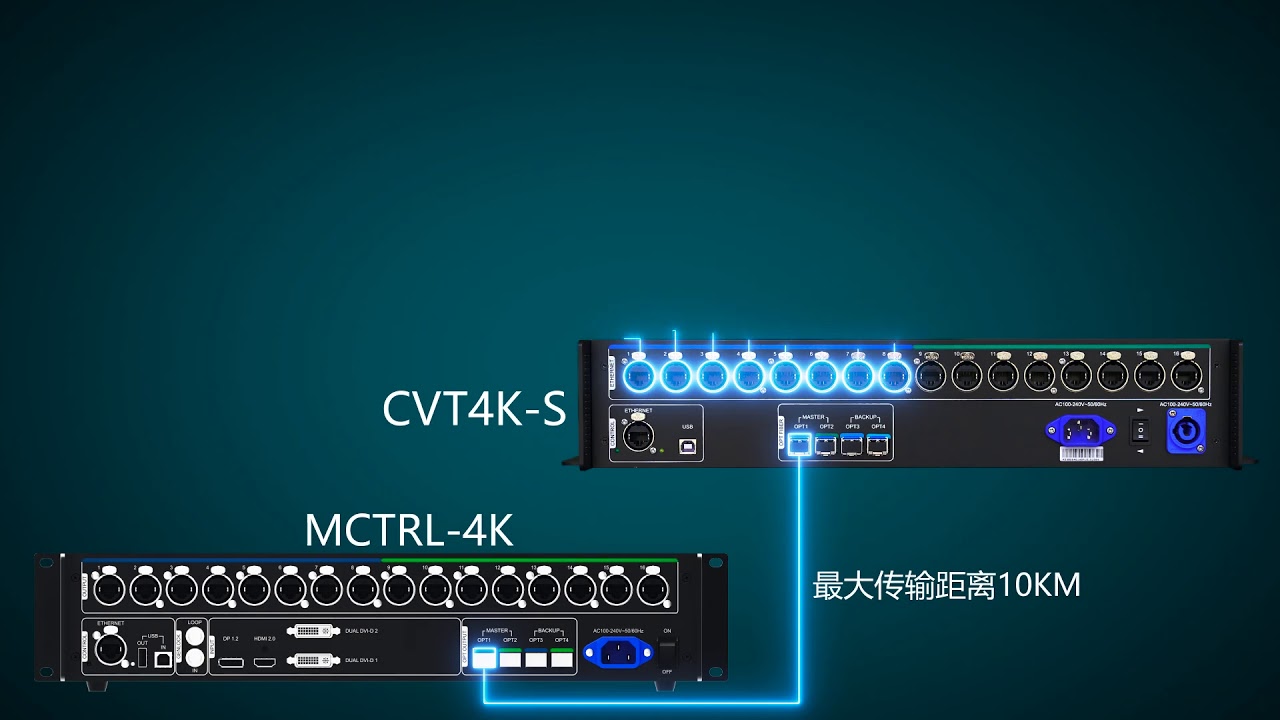Novastar MCRTL4K Operation instruction video |  4光纤口