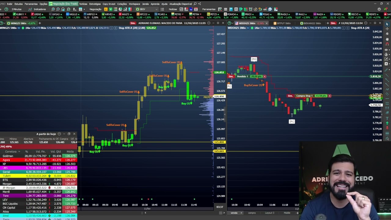QUAL CORRETORA &Eacute; MELHOR PARA DAY TRADE