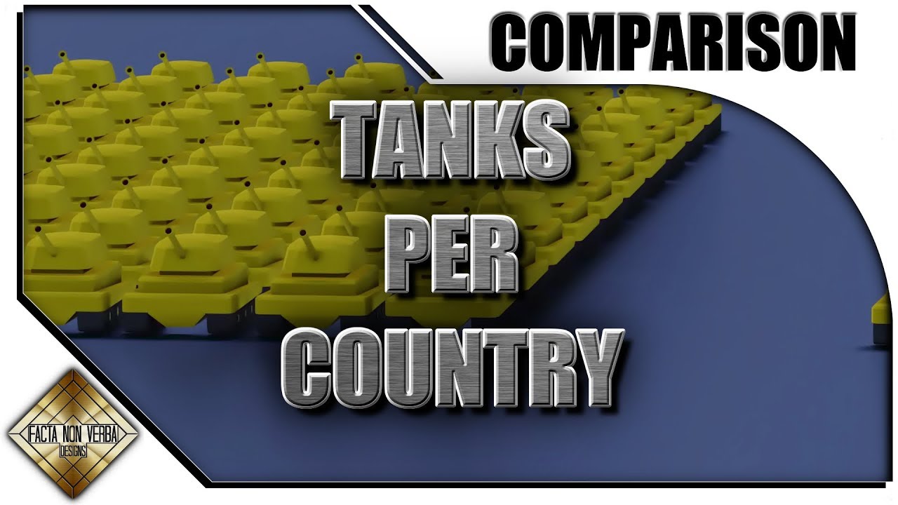 Number Of Tanks Per Country | Comparison