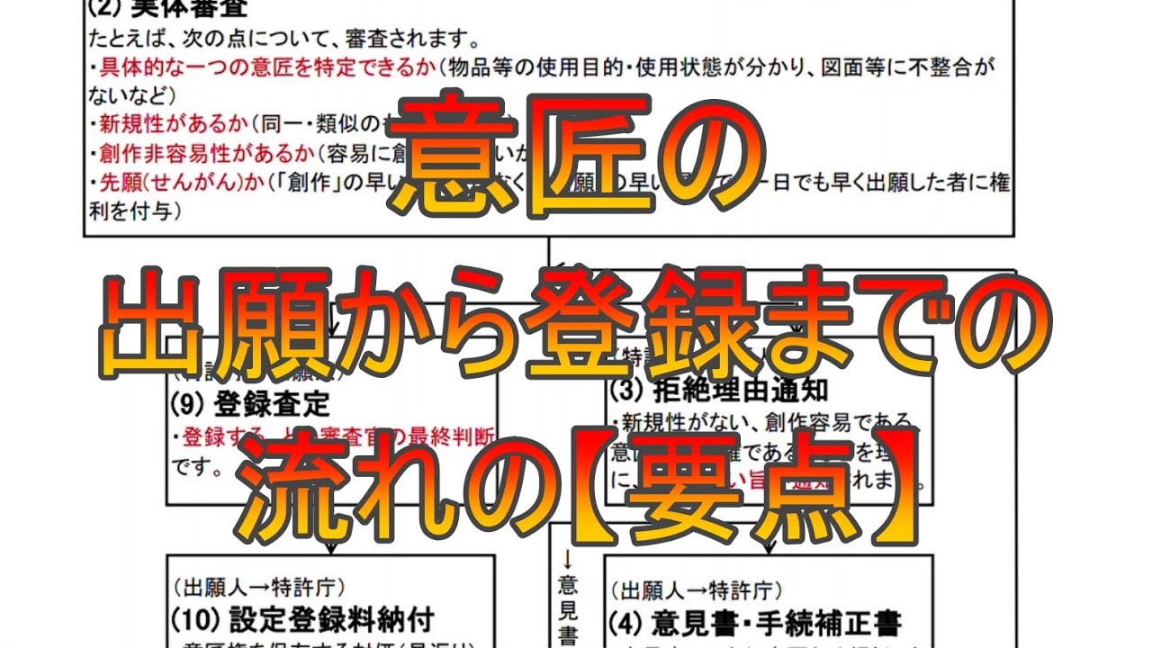 意匠の出願から登録までの流れの【要点】