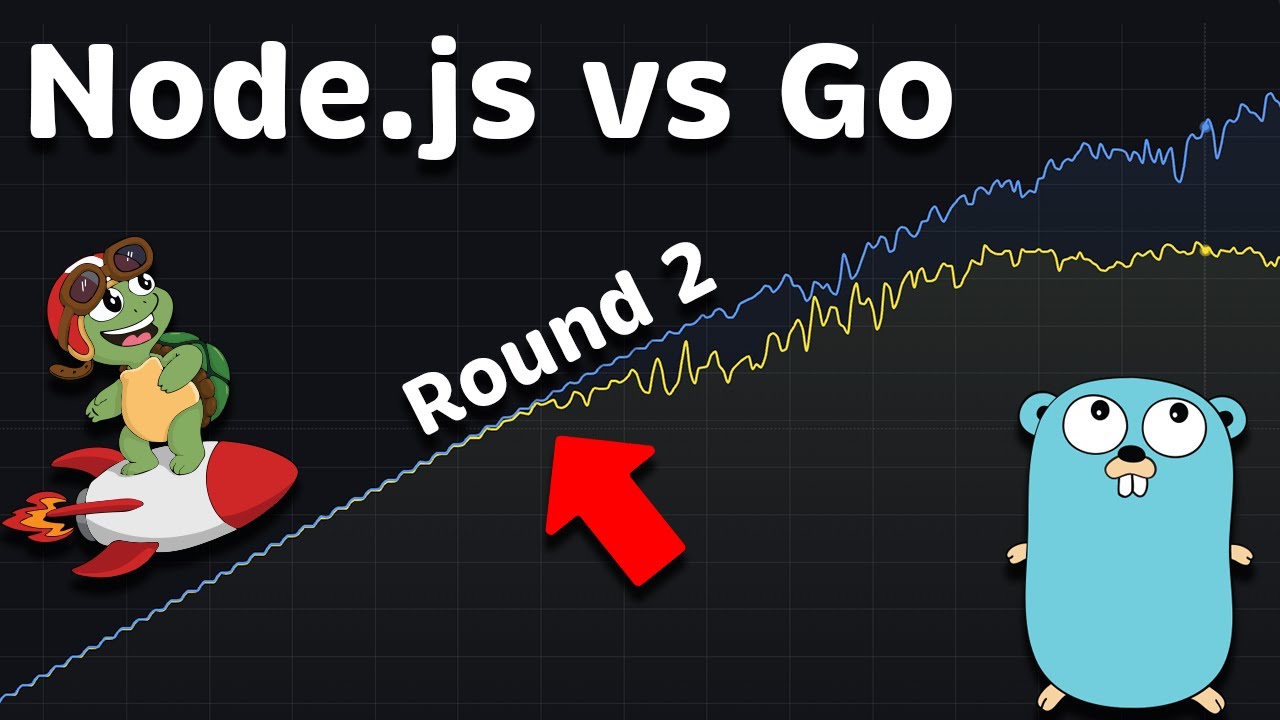 Go (Golang) vs Node.js: Performance (Latency - Throughput - Saturation - Availability)