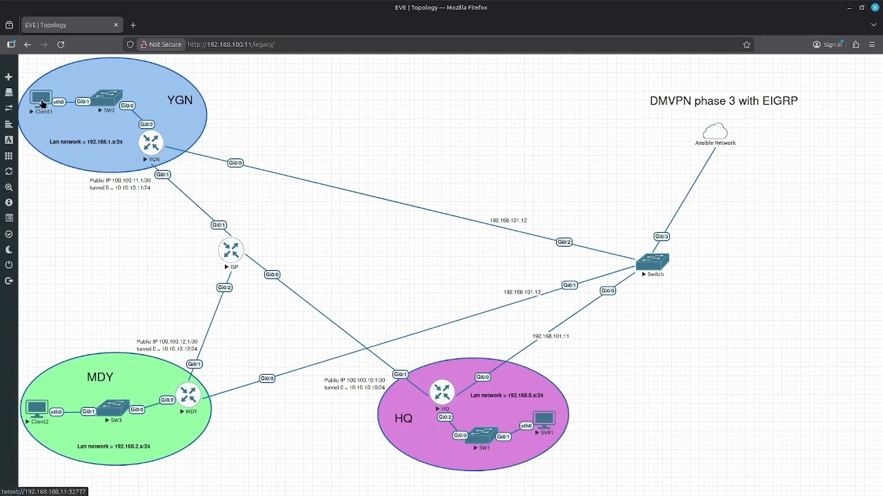 Lab14   DMVPN Phase3 and eigrp With Ansible