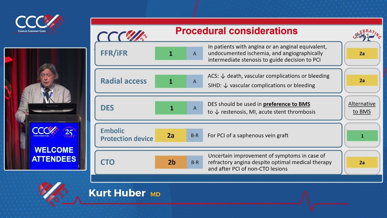 Revascularization Guidelines 2021 in Clinical Practice  A Perspective: PCI - Kurt Huber, MD