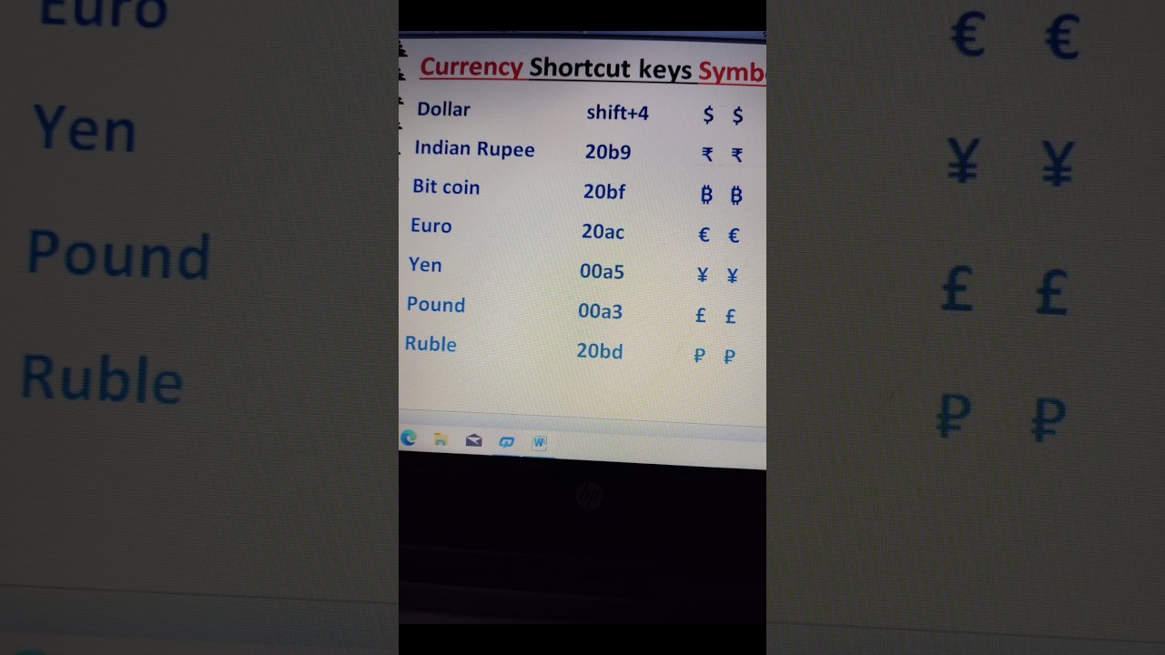 Different currency symbols and signs in MS WORD 