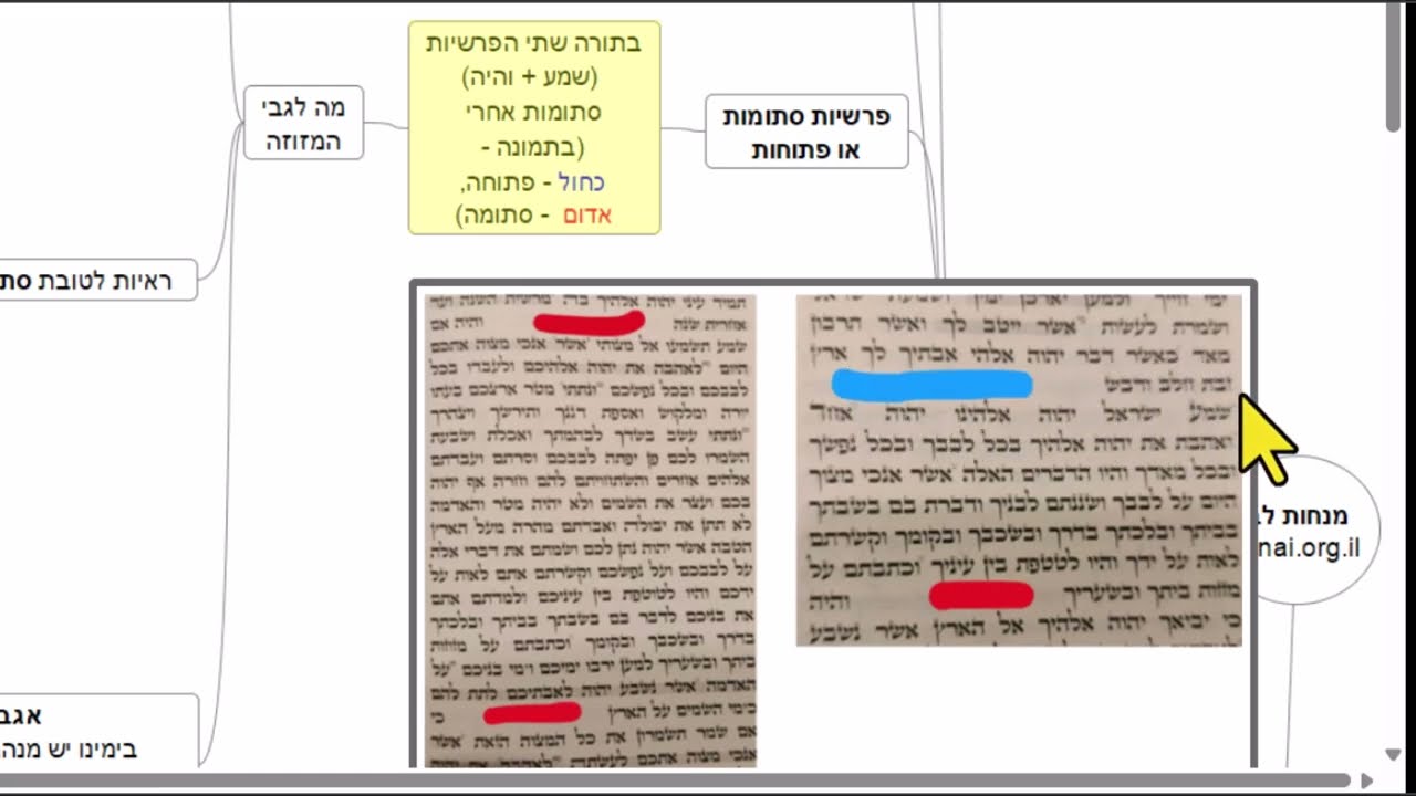 הדף היומי של אתר סיני - מנחות דף לב - שיעור קצר וברור במיוחד מאת אורי בריליאנט