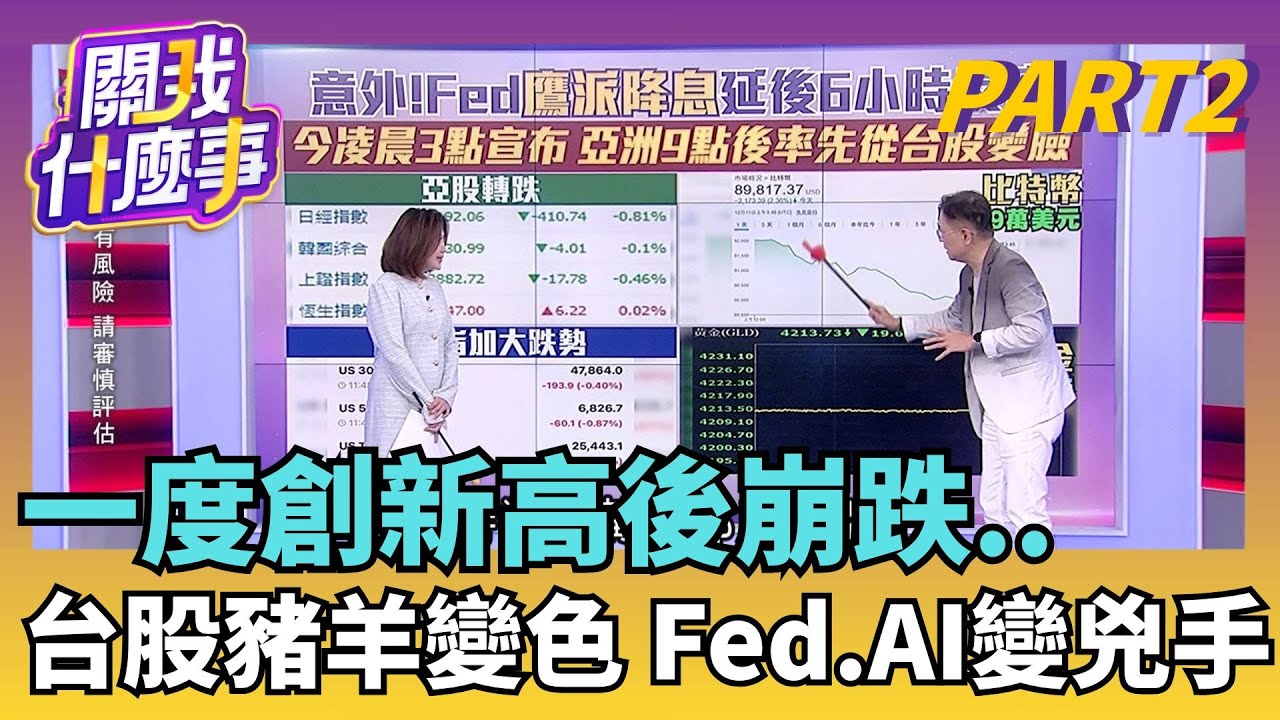 亞股臉綠!Fed