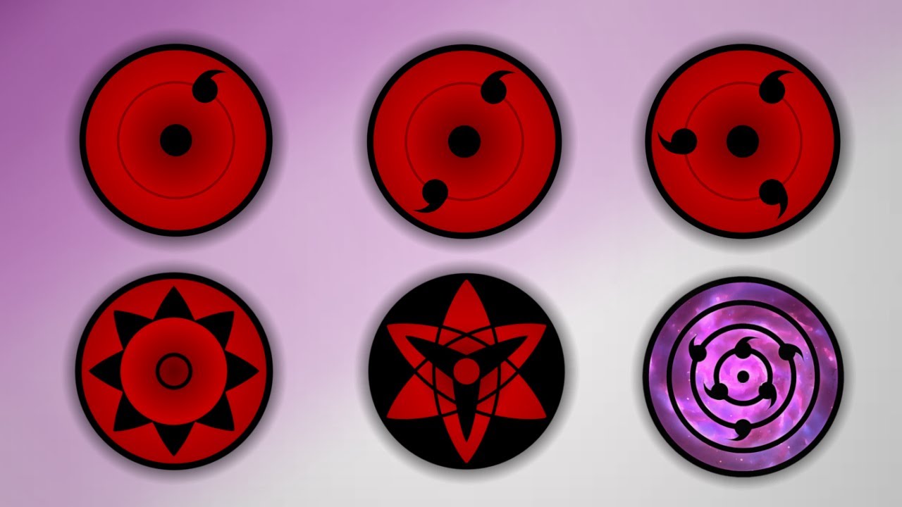 🔴 EXPLAINING the SHARINGAN