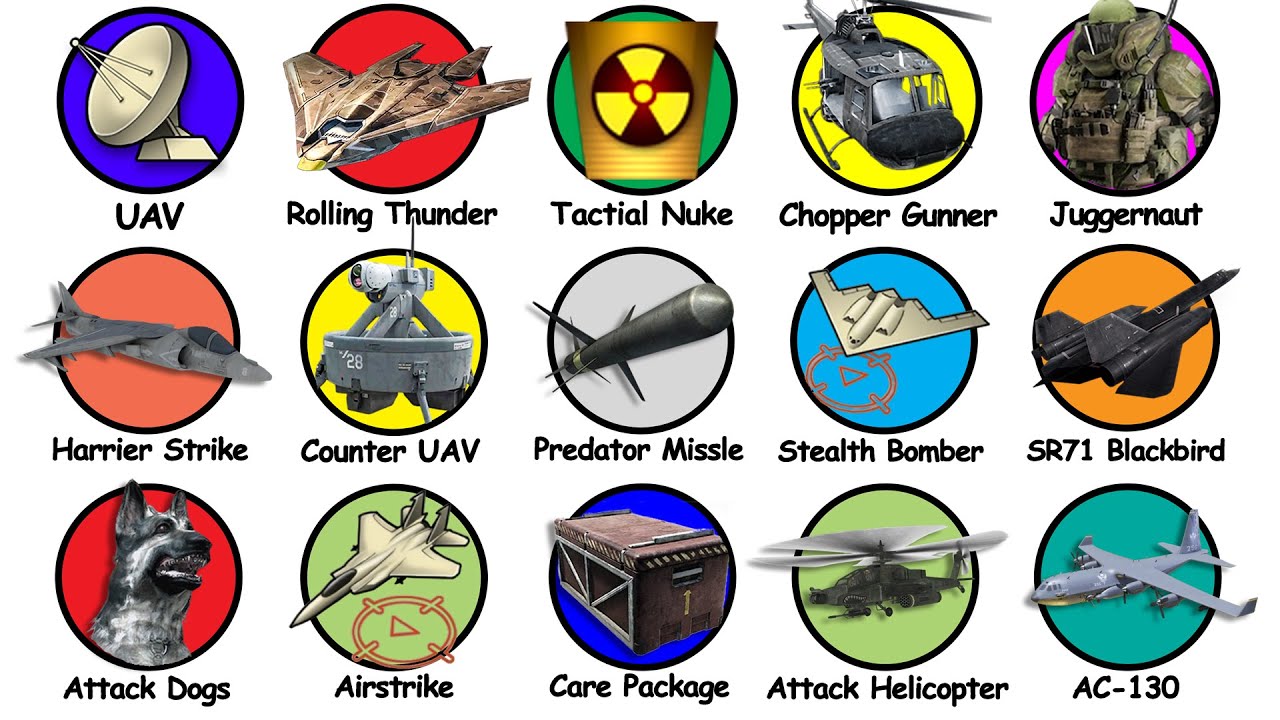 Every Call of Duty Kill Streak Explained in 21 Minutes