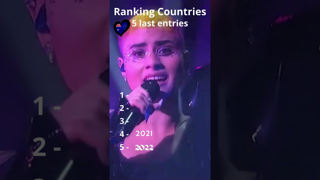 Top 5 Australia 5 last entries 