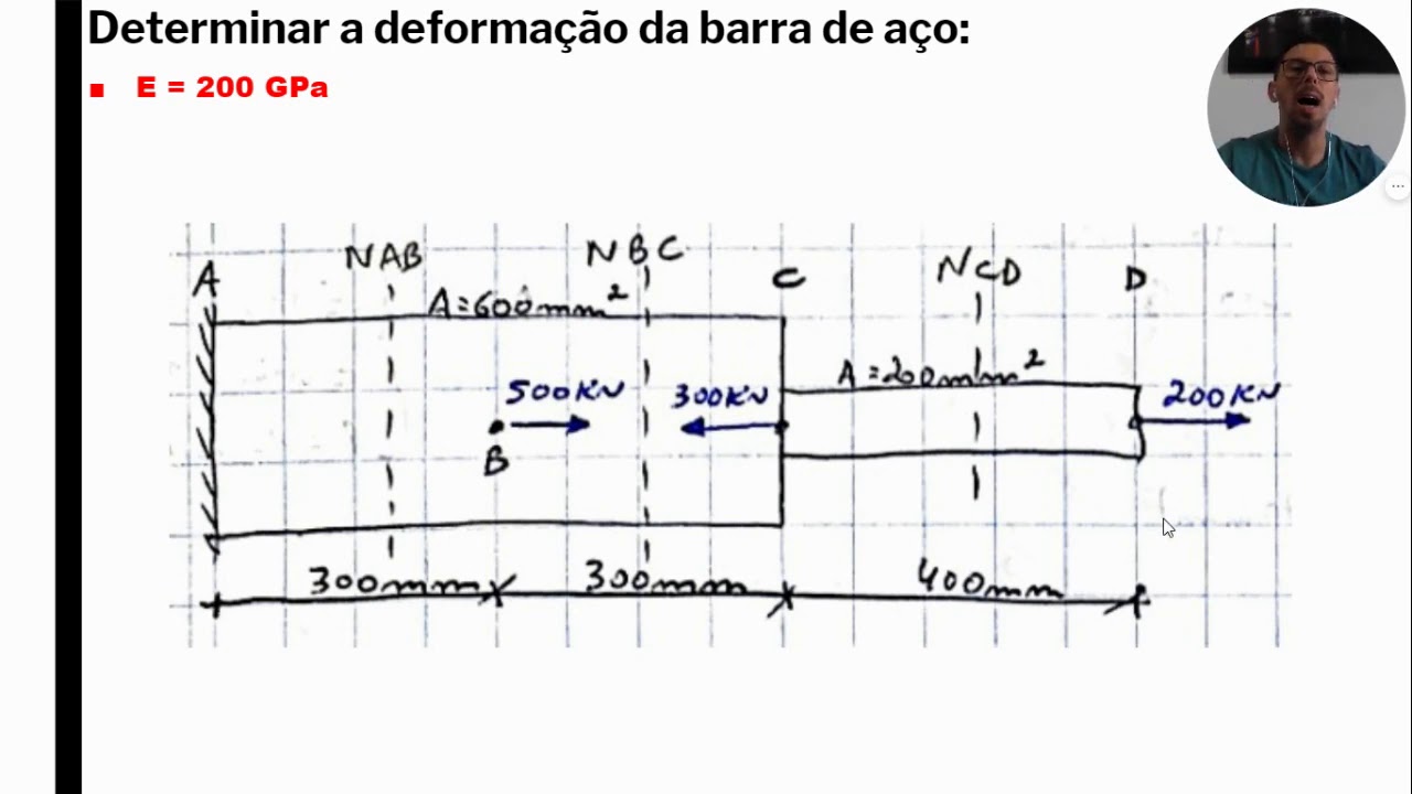 Deformação / deslocamento total em barra submetida à carregamento axial (esforço normal)
