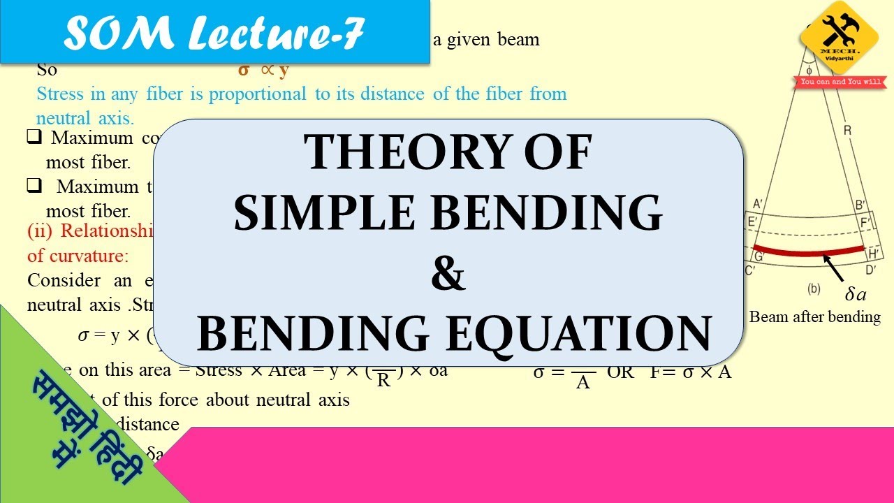 Theory of simple bending & Bending equation (in Hindi)