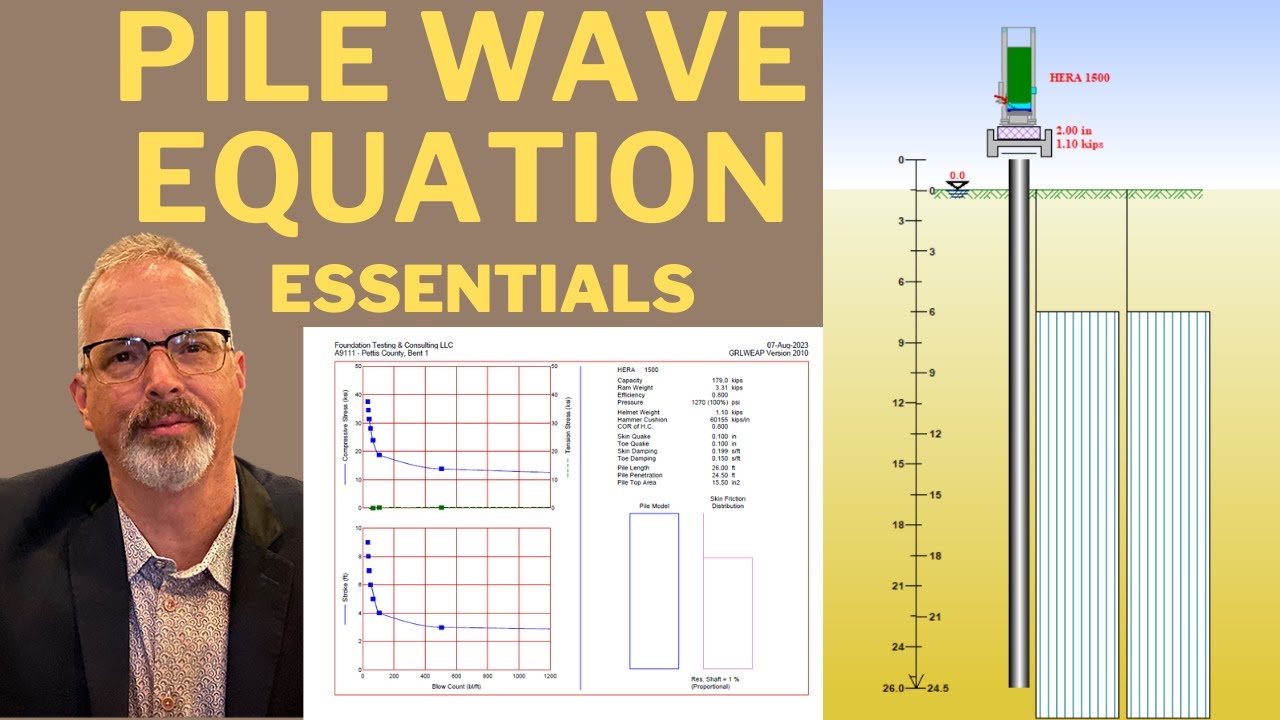 Wave Equation Analysis of Piles (WEAP)