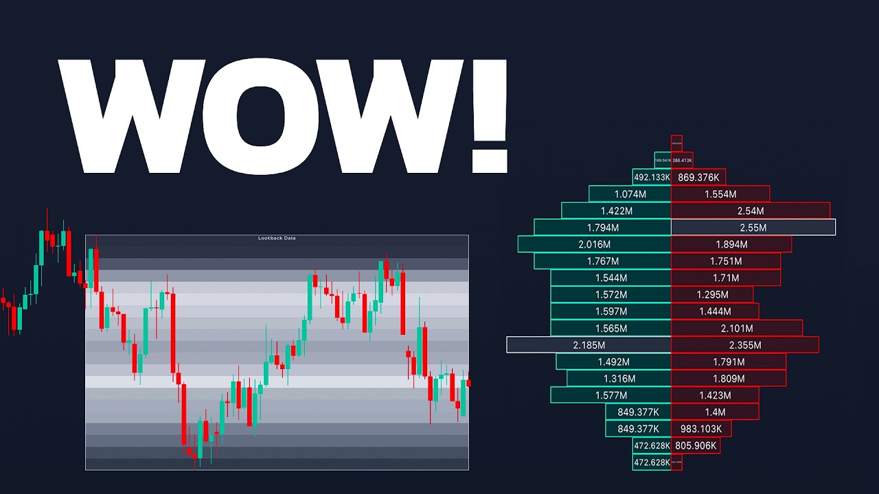 I Found a Hidden GEM on TradingView! This Volume Indicator Is Mind-Blowing!