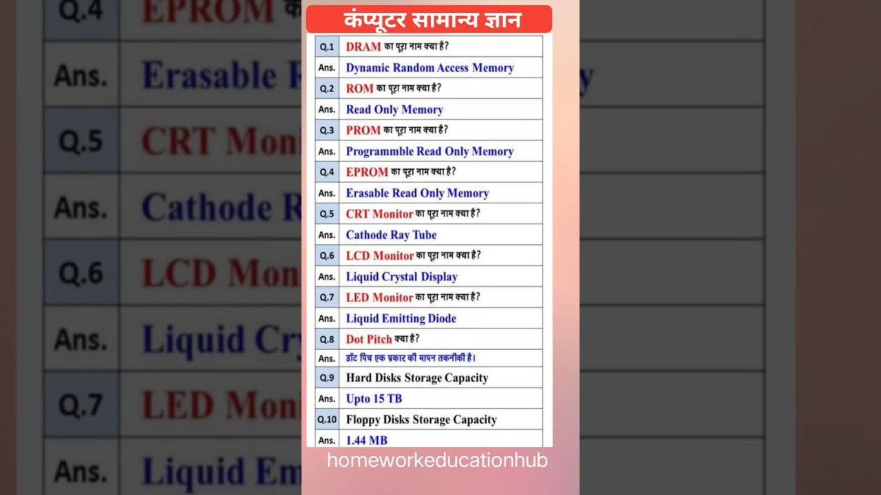 Bihar beltron Deo 2024 GK/Gs |Bihar Beltron important question | important computer question #shorts