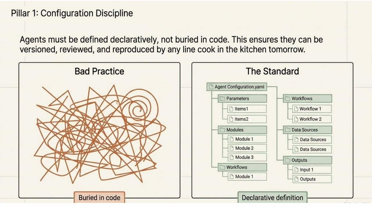 Why Most Enterprise AI Agents Failing After Day 1 