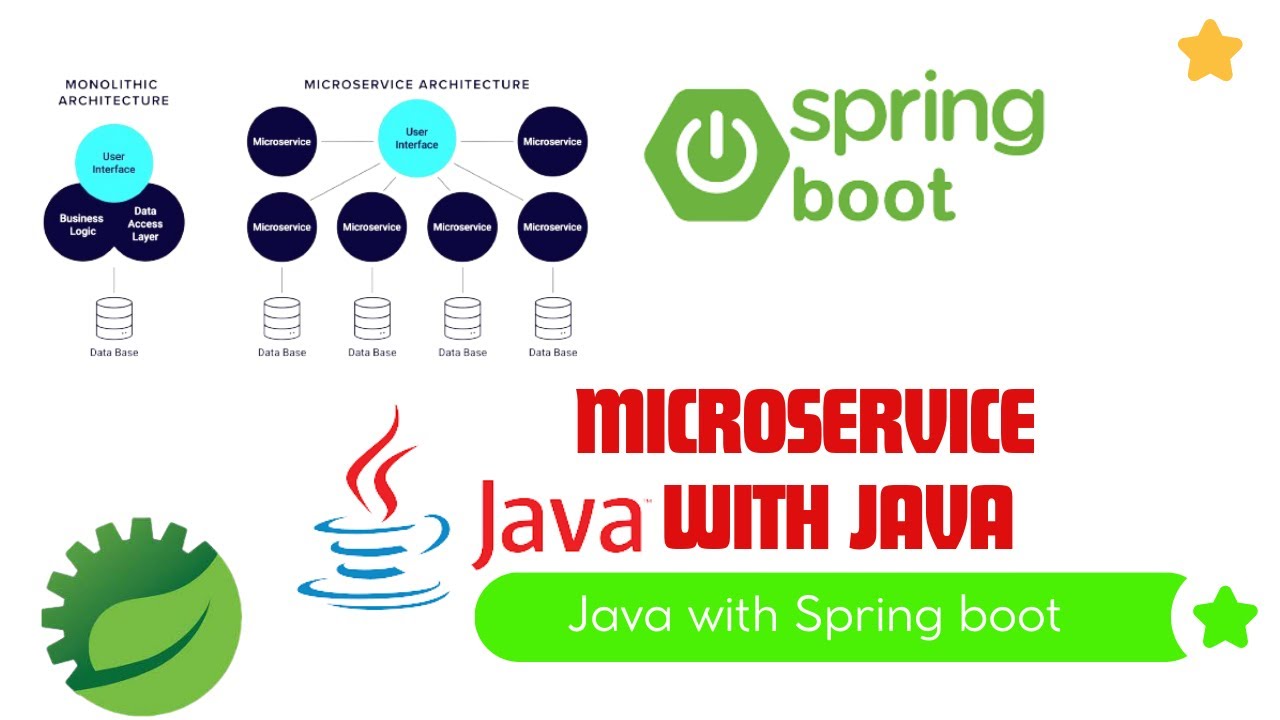 Microservice with Spring Boot | Build software using Microservice with Java