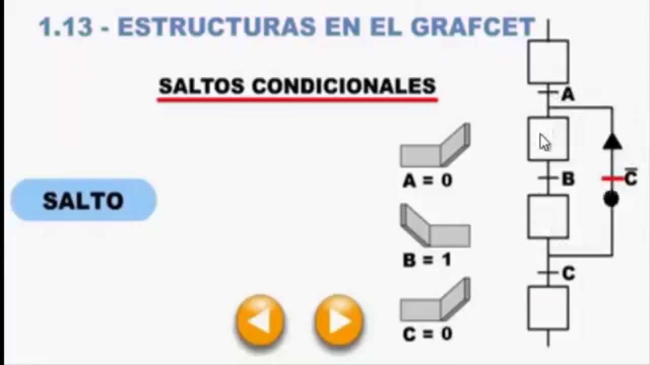 Explication de cours Grafcet # 7 (بالعربية)