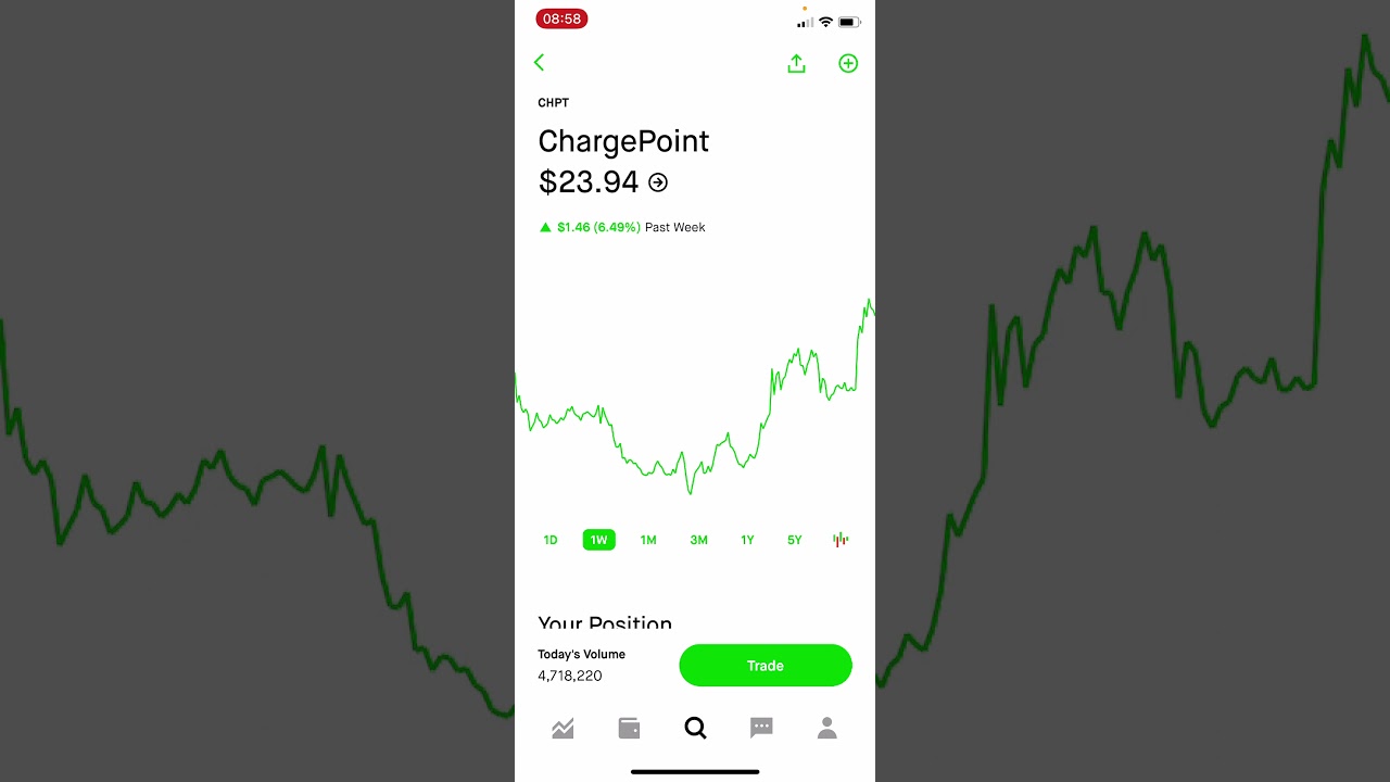 CHPT (ChargePoint) is on FIRE 🔥🔥🔥NEW PRICE TARGET ❓🤔 - Journey to $250,000  Update 4/23/2021