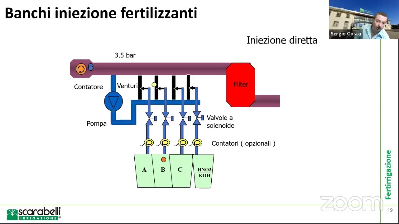 EDP EIMA -  Fertirrigazione Webinar