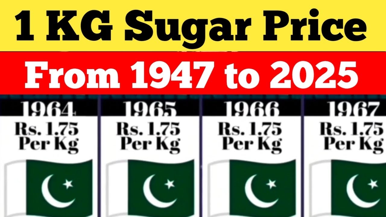 What's the Price of 1 KG Sugar From 1947 to 2025?