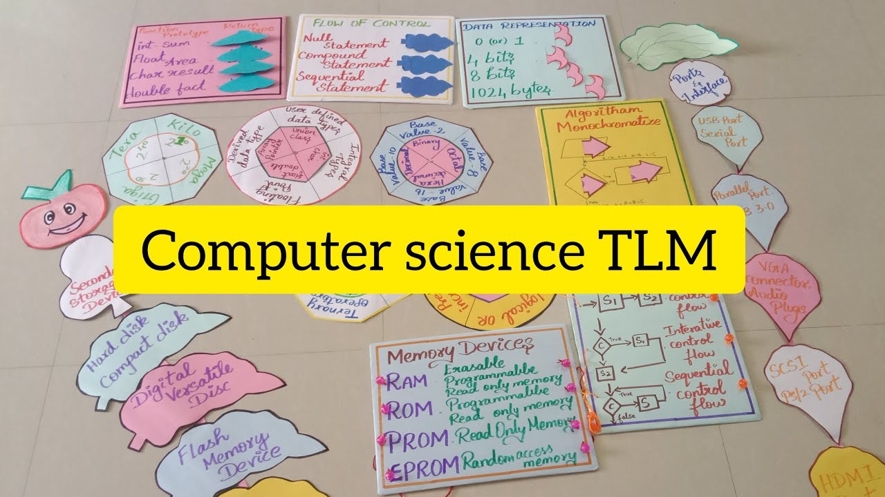 computer science TLM / Matching board, open board, insert board, rotating card, continous card