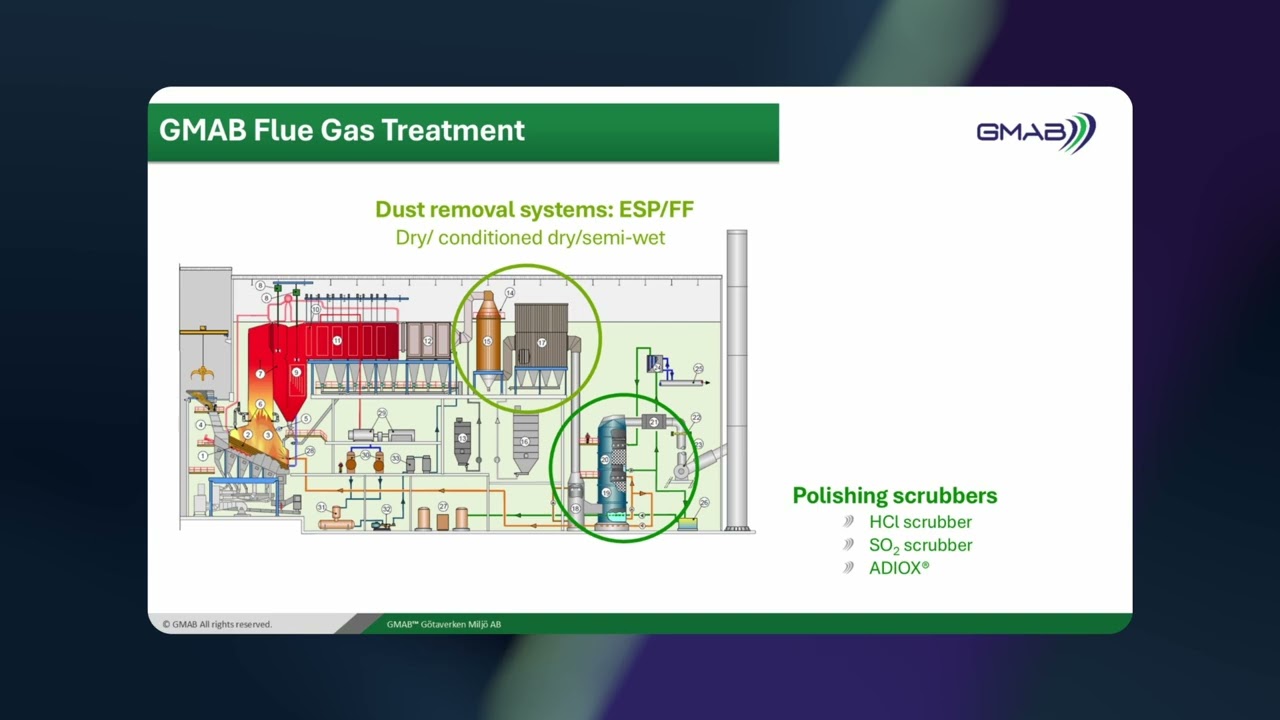Flue Gas Treatment