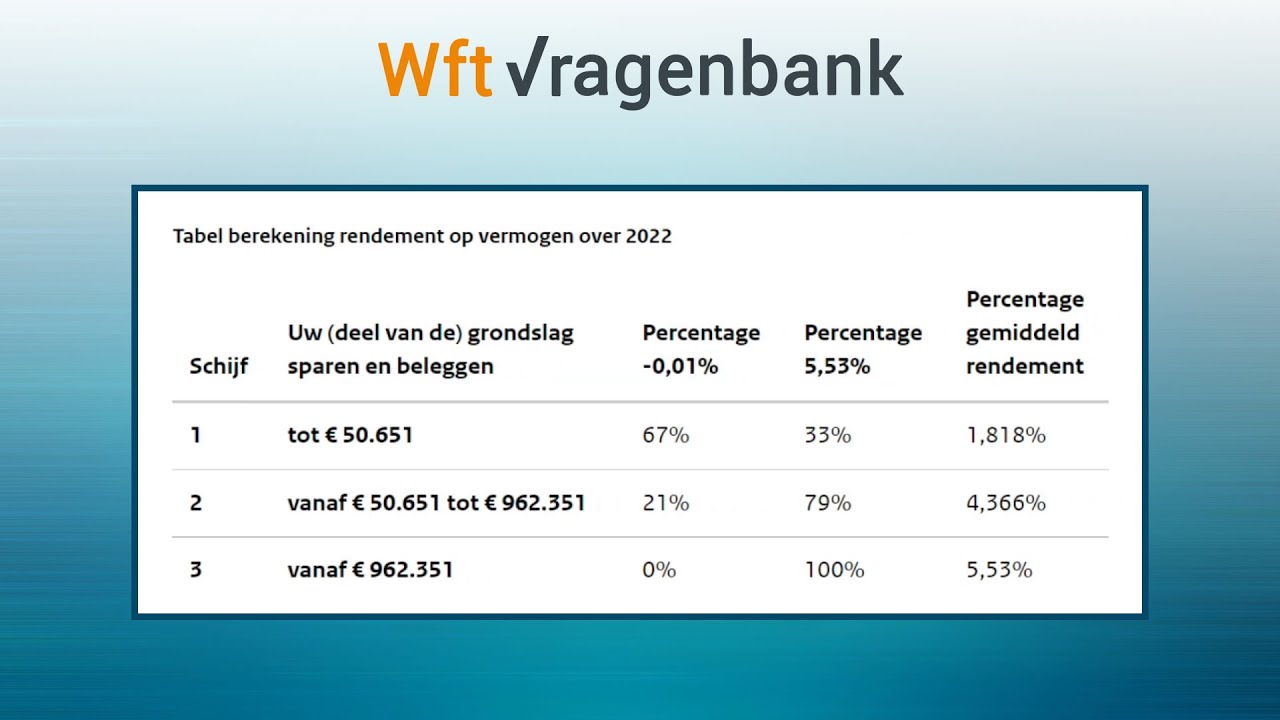 Berekening Box 3 2022 | Wft Vragenbank