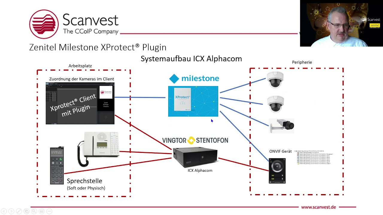 Milestone Integration – Praxis-Demo