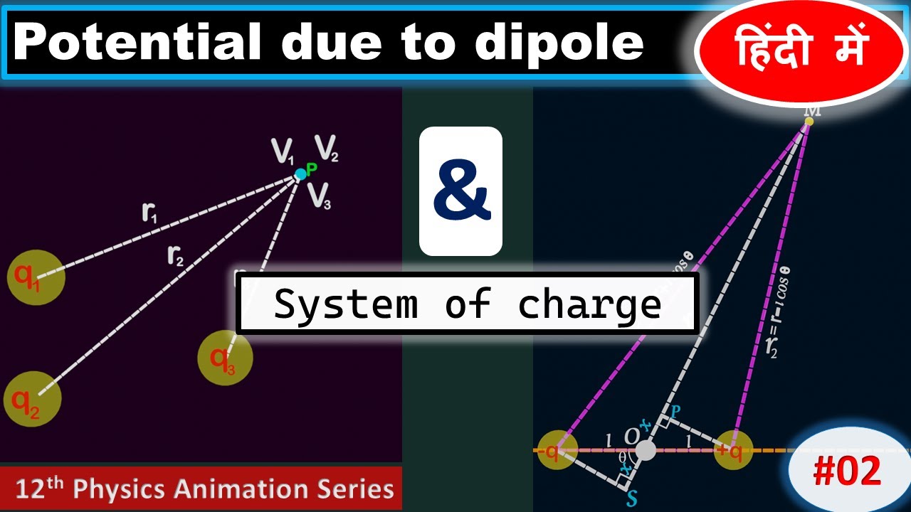 Electrostatic Potential due dipole and System of charge | Physics animation in Hindi