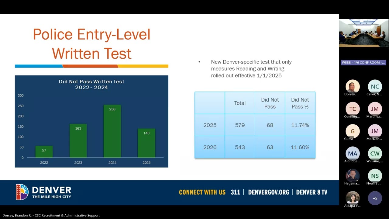 Denver Civil Service Commission Meeting: - February 25, 2026