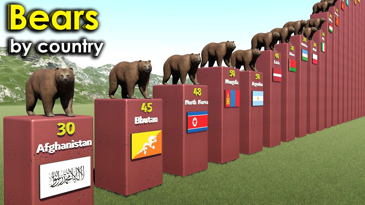 Bears by Country | Bear population Comparison