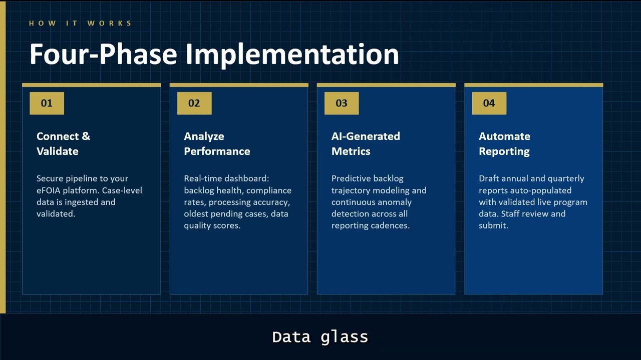 Data Glass