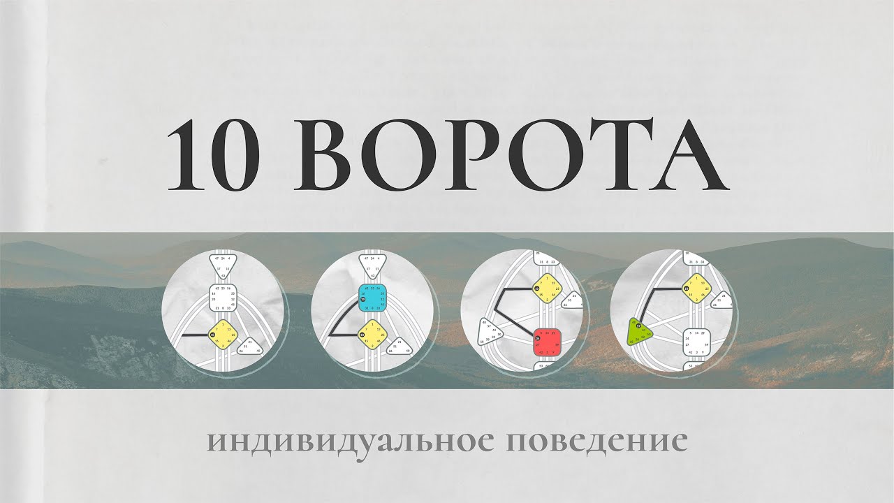 Осторожное, эгоистичное, аутсайдерское поведение | 10 ворота в Дизайне Человека, вариации поведения