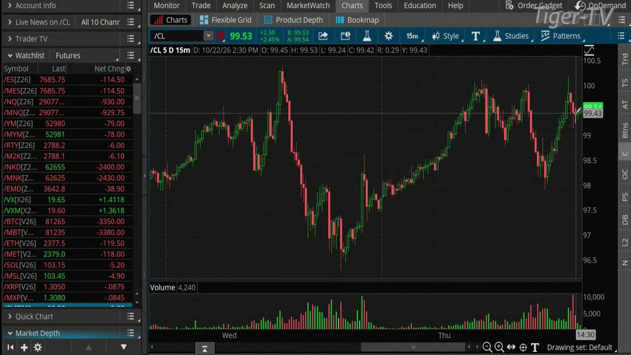 🔴TFNN- Live Financial Analysis and Market News Every Market Day!