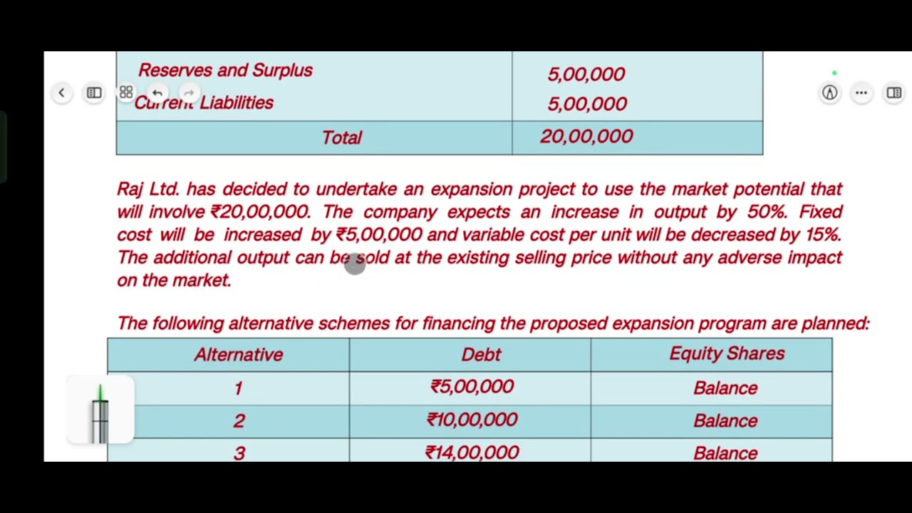 May 2022 | Que 9 EBIT-EPS Analysis