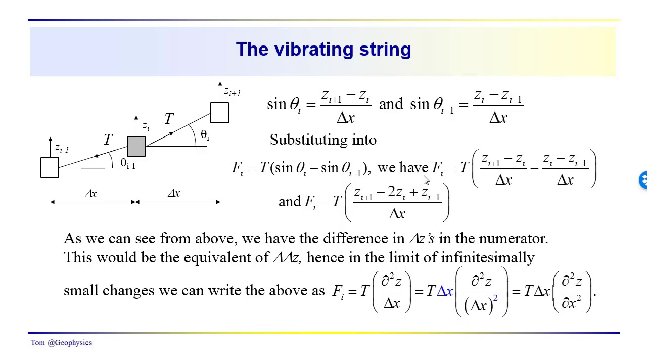 Geophysics: Seismic -Wave Equation II -  wave propagation in a vibrating string.