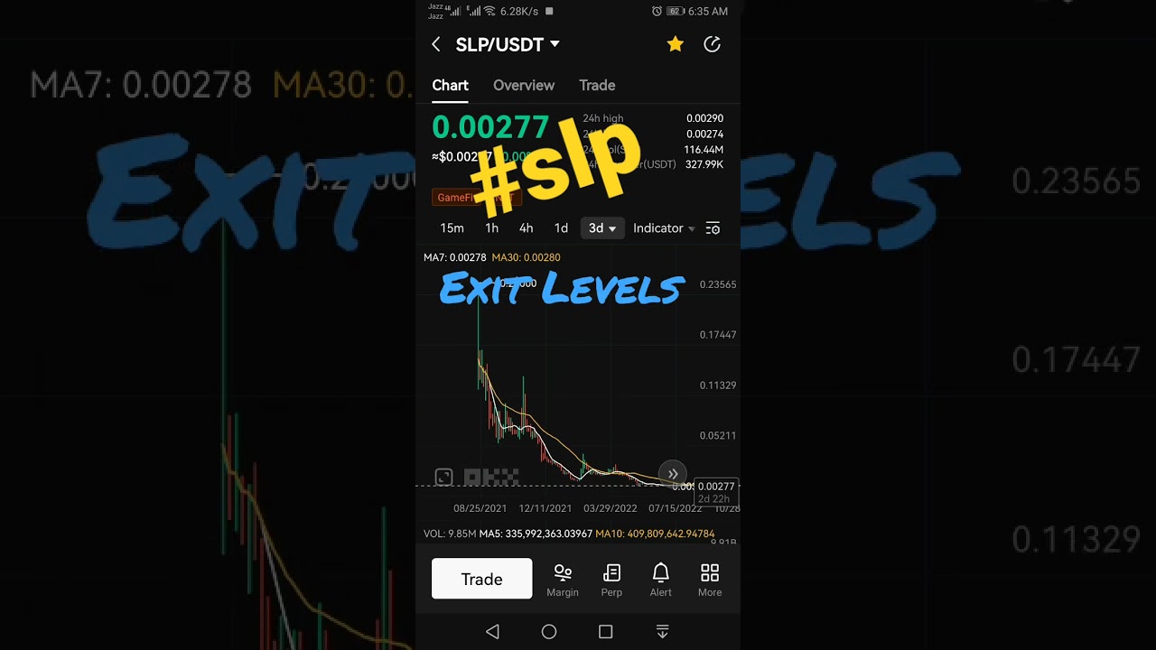 SLP Price Prediction, slp technical analysis, #slp #BTC #cryptocurrency #news #technical