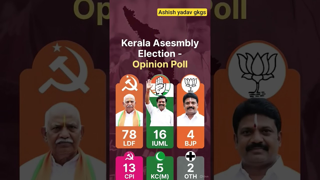 kerela assembly election opinion poll #karela #keralaelection #keralanews #keralapolitics #chunav#yt