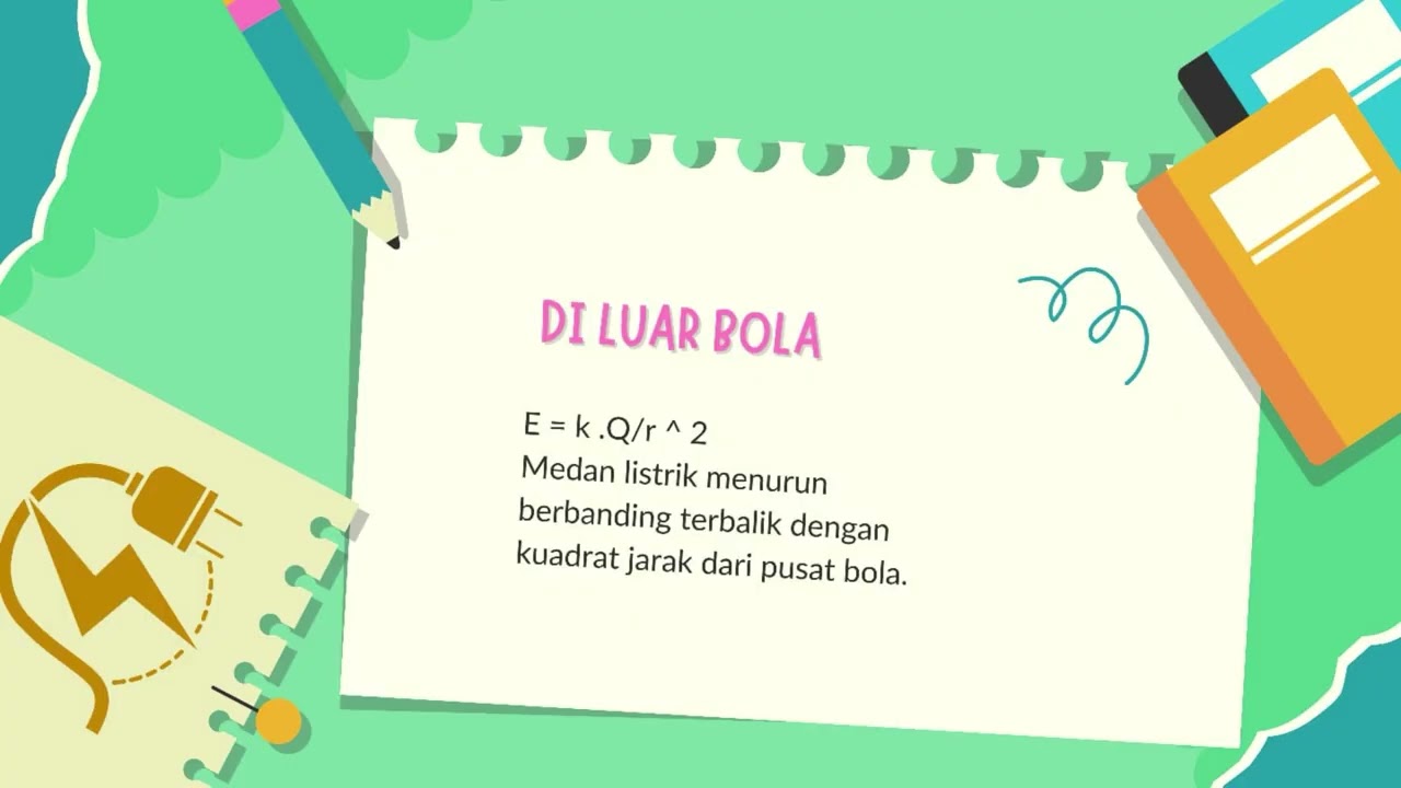 tugas fisika : Kuat Medan Listik Pada Bola Konduktor bermuatan ( di luar bola ) 