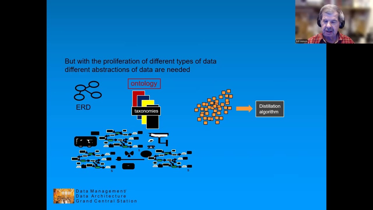 Bill Inmon, teaching that basics of data models.