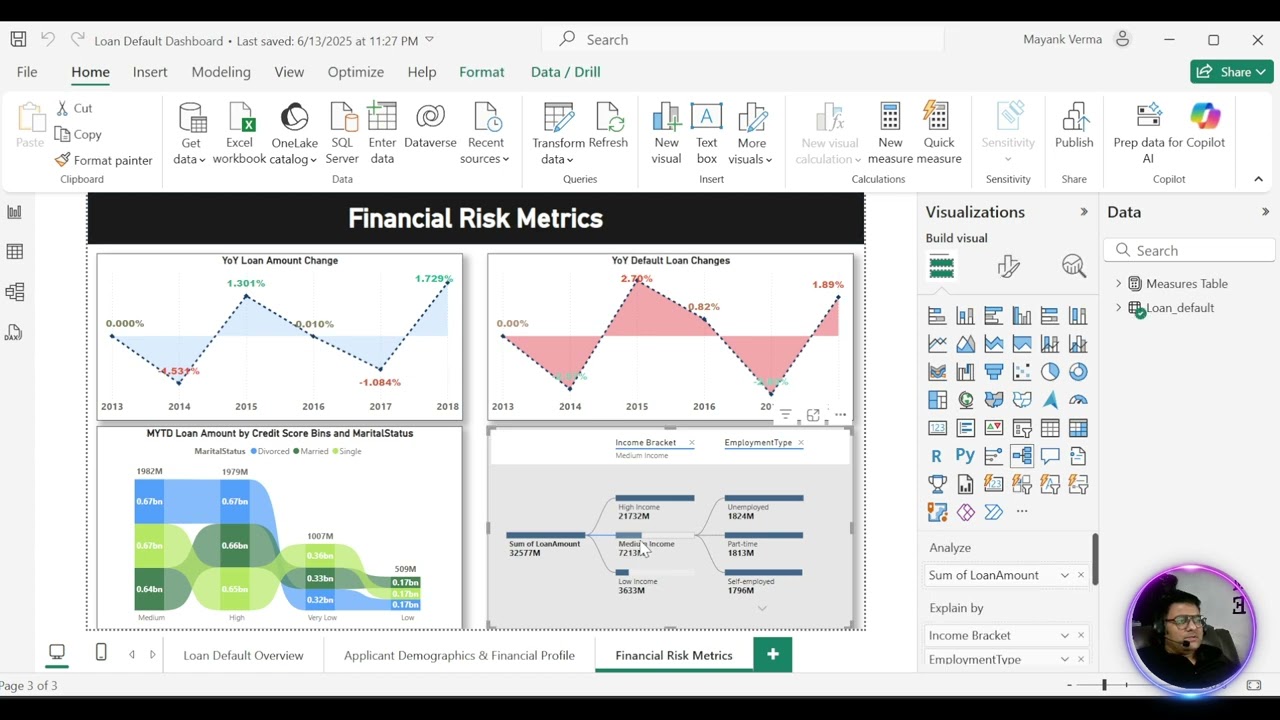 Loan Default Dashboard Power BI Portfolio Project