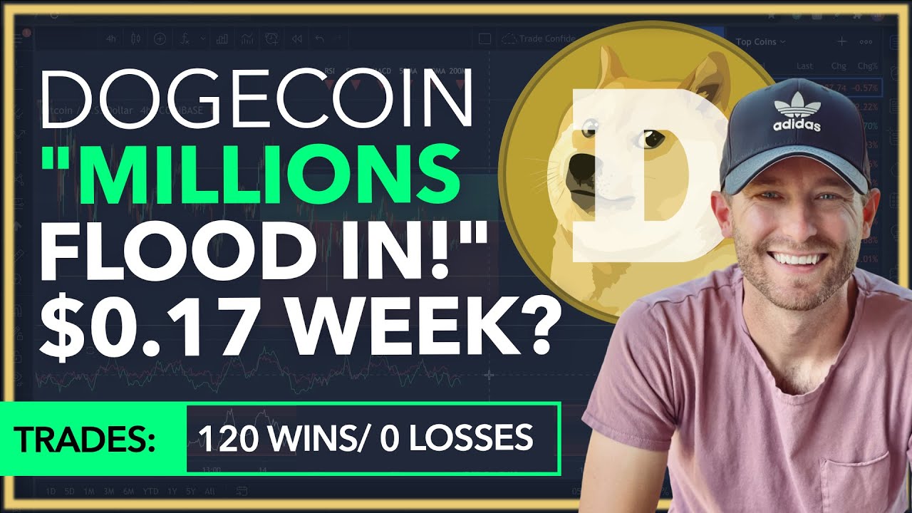 DOGECOIN - 