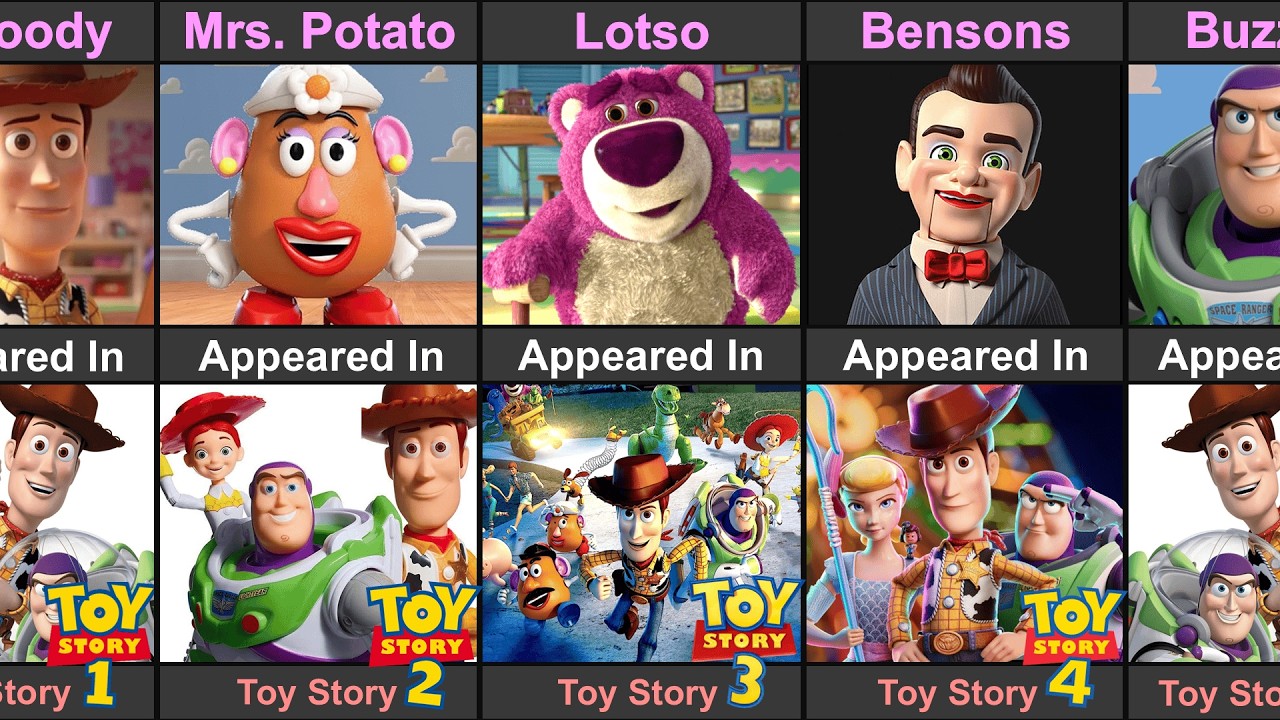 Toy Story Character Who Appeared In Which Movie