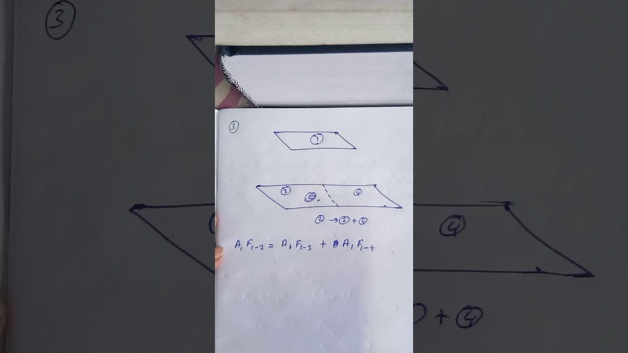Shape factor.