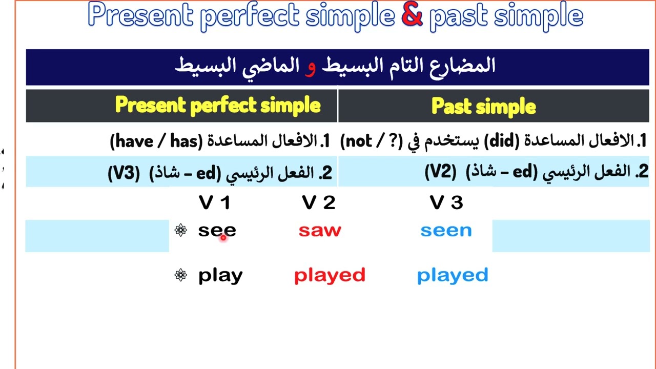 الماضي البسيط و المضارع التام البسيط خامس اعدادي 2025