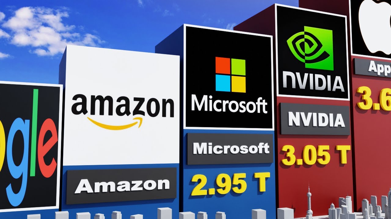Biggest Companies of the World (2025)