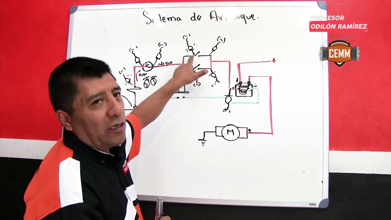 Comprobaciones al SISTEMA EL&Eacute;CTRICO DE ARRANQUE