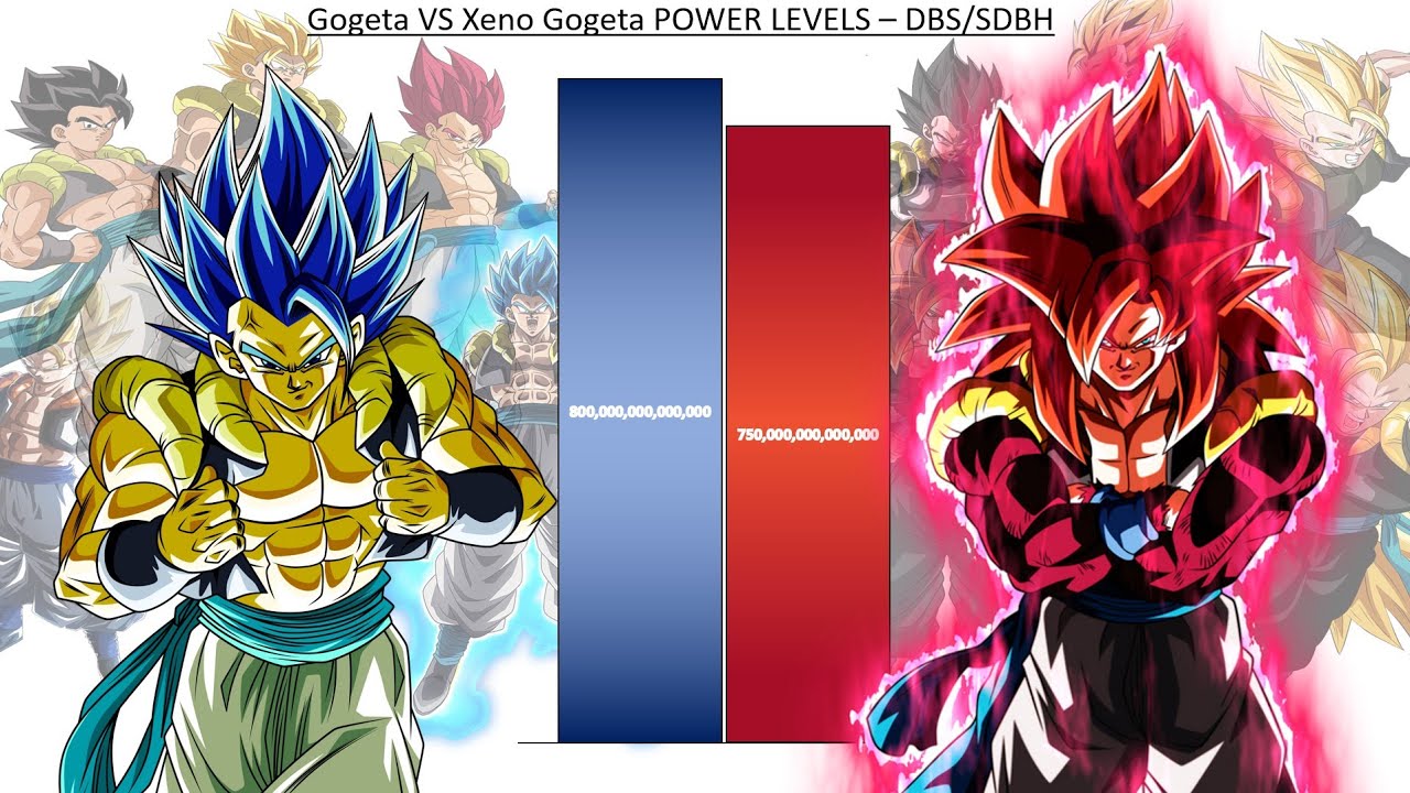 Gogeta VS Xeno Gogeta POWER LEVELS - DBS / SDBH