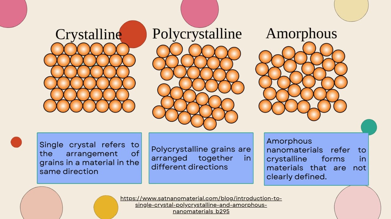 Crystallography: Powder Diffraction (Scherrer Equation)