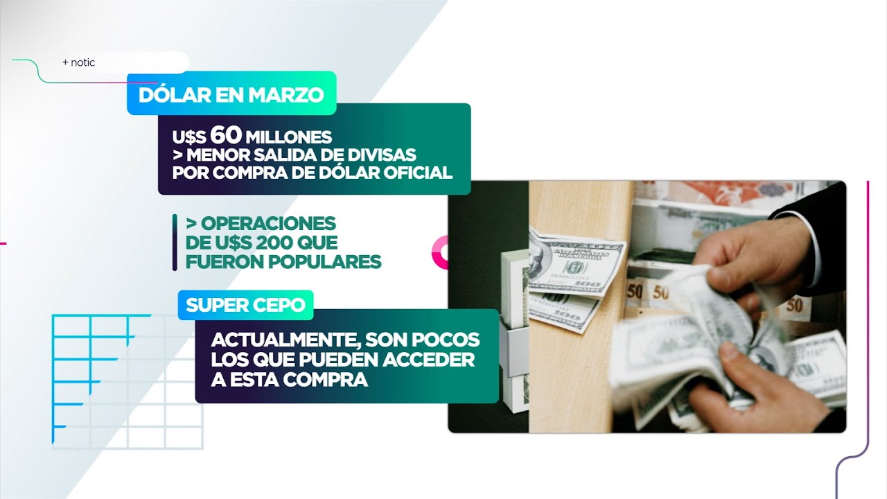El Central no vende d&oacute;lares, ahora compra: pero no logra sumar reservas - Programa 2247